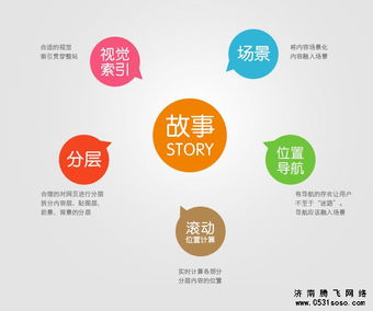 濟(jì)南網(wǎng)站建設(shè)中如何運(yùn)用視差滾動(dòng)效果
