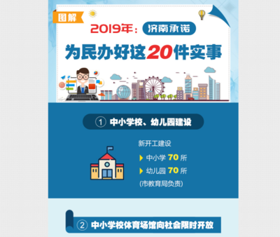 山東省人民政府 工作動態 濟南市圖文并茂公開承諾&ldquo;為民辦好20件實事&rdquo;