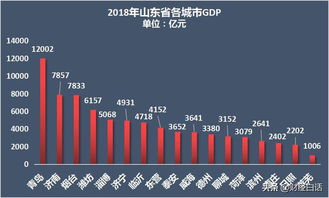 未來十年,潛力十足 值得購房的10個(gè)城市