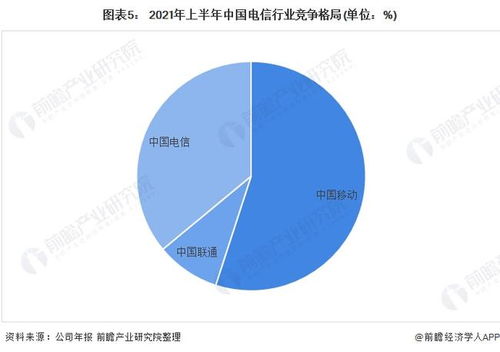 2022年中國計算機系統集成行業電信領域應用市場現狀及競爭格局分析 互聯網浪潮促進中國電信產業轉型